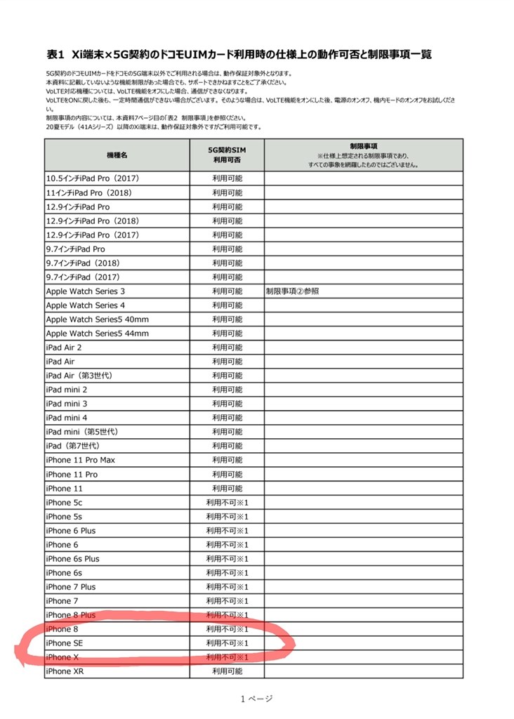 iphone se 1世代ではdocomo 5Gギガホは非対応なのでしょうか』 Apple