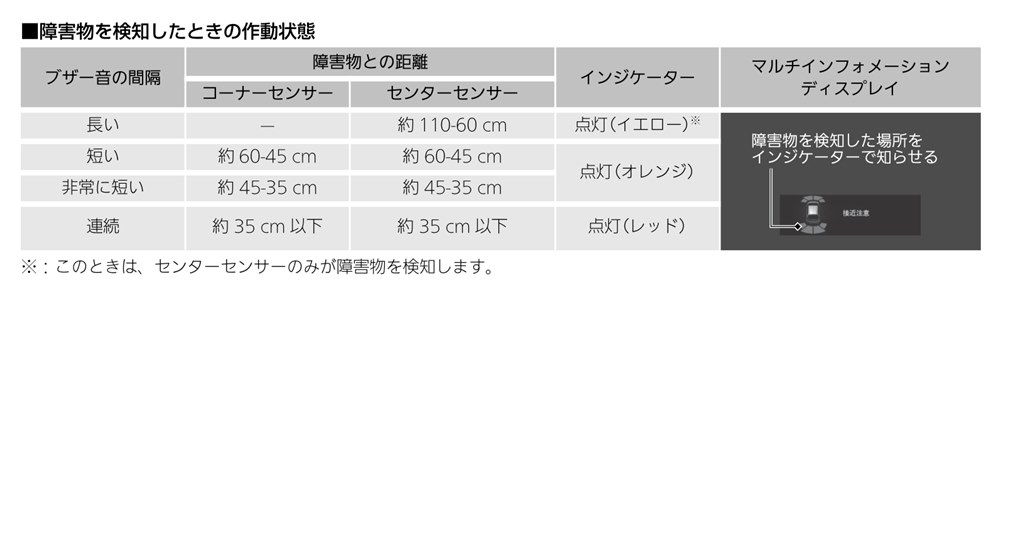 コーナーセンサー 前 が誤作動 ホンダ フィット 年モデル のクチコミ掲示板 価格 Com