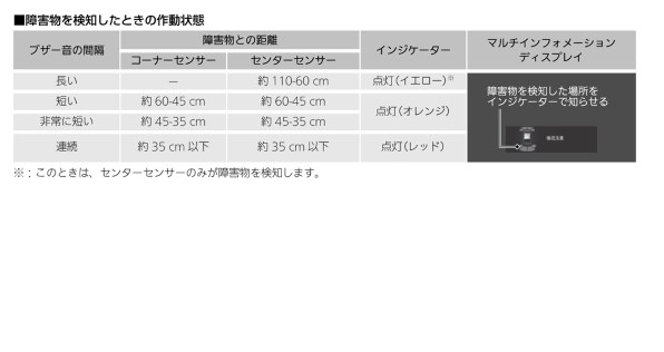 コーナーセンサー 前 が誤作動 ホンダ フィット ハイブリッド 年モデル のクチコミ掲示板 価格 Com