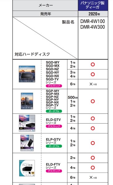 エレコム ELD-FTV060UBK [ブラック] 価格比較 - 価格.com