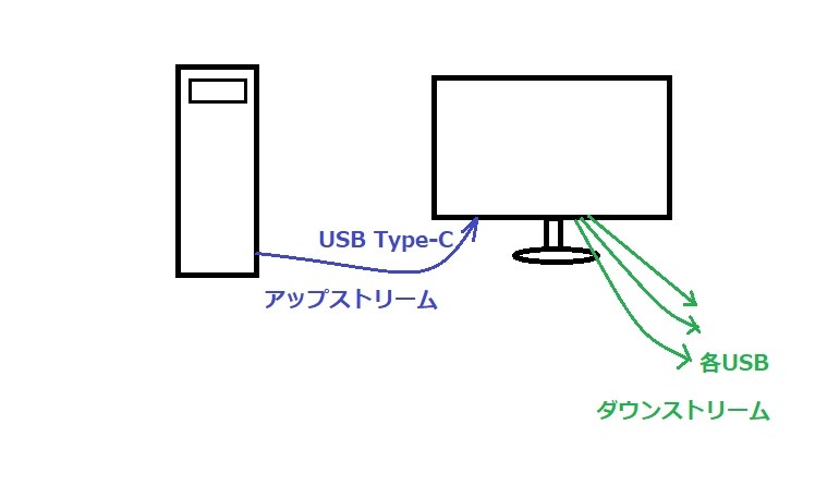 USBポートからの給電』 Dell P2421DC [23.8インチ] のクチコミ掲示板