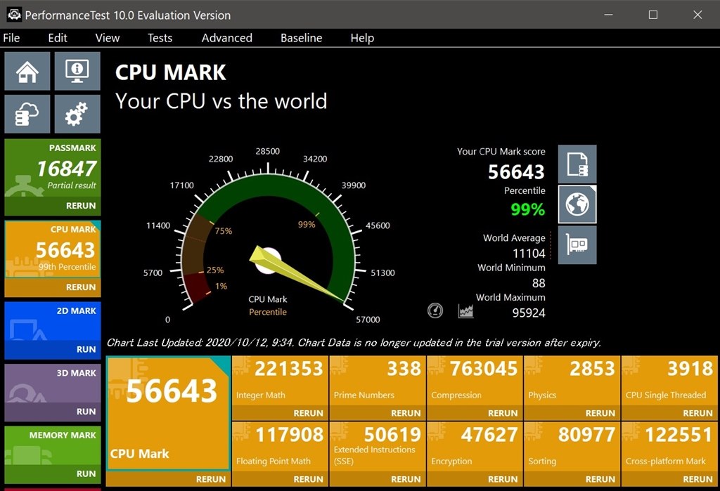 CPU-Zシングル 717.5 R23シングル 1711 pts を記録』 AMD Ryzen 9