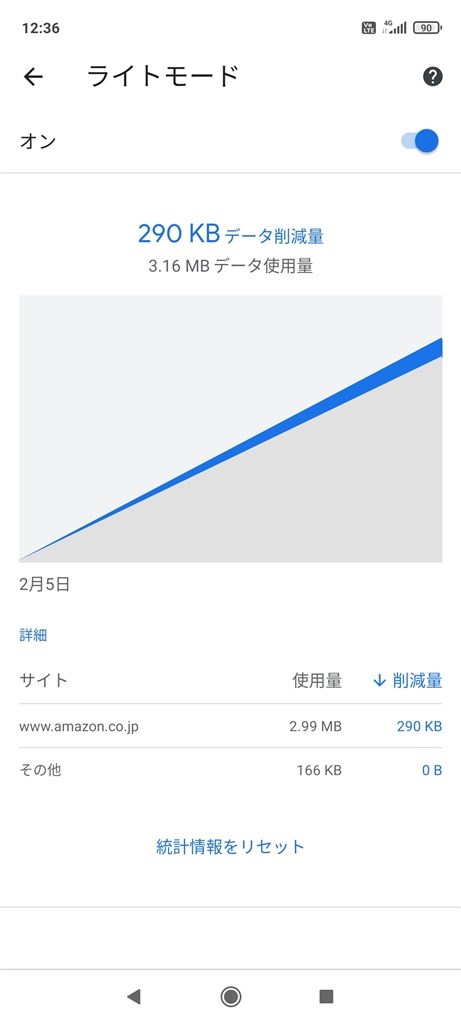 Chromeのデータ容量通信量が異常な件について Xiaomi Redmi Note 9s 64gb Simフリー のクチコミ掲示板 価格 Com