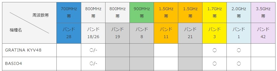 Docomoのsimカード 京セラ Basio4 Au のクチコミ掲示板 価格 Com