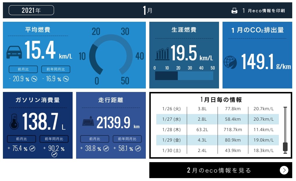 Honda Total Careアプリに表示される総走行距離 ホンダ フィット 年モデル のクチコミ掲示板 価格 Com