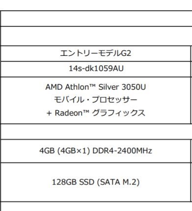 メモリー増設 14S-DK1000』 HP HP 14s-dk1000 価格.com限定 AMD Athlon