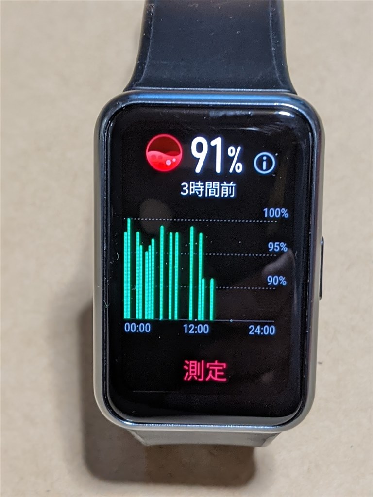 アップデートで血中酸素レベル測定に対応する！』 HUAWEI HUAWEI WATCH FIT のクチコミ掲示板 - 価格.com