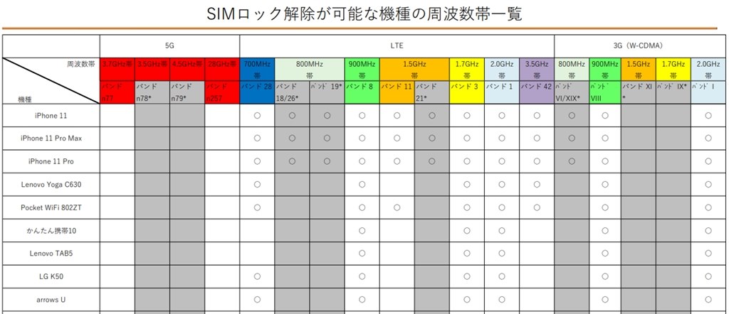 Ocn モバイル Oneで使用可能でしょうか Fcnt Arrows U Softbank のクチコミ掲示板 価格 Com