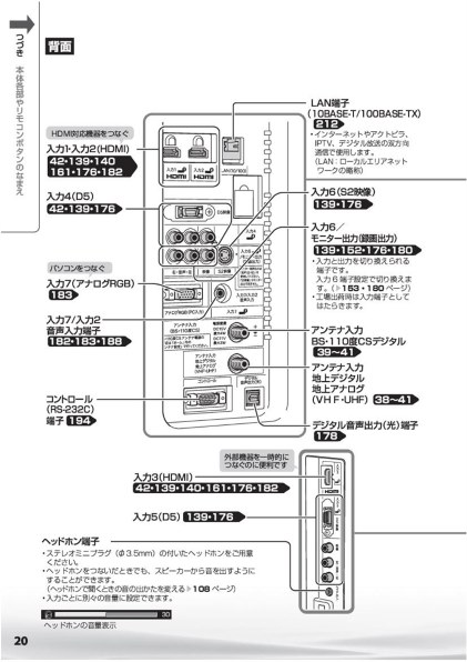 シャープ LED AQUOS LC-32SC1 [32インチ]投稿画像・動画 - 価格.com