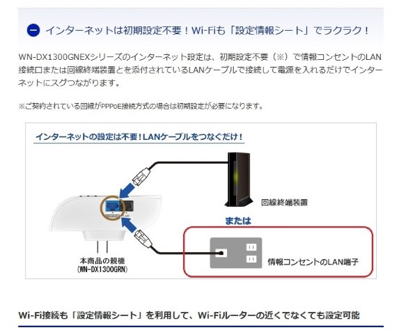 IODATA WN-DX1300GNEX 価格比較 - 価格.com