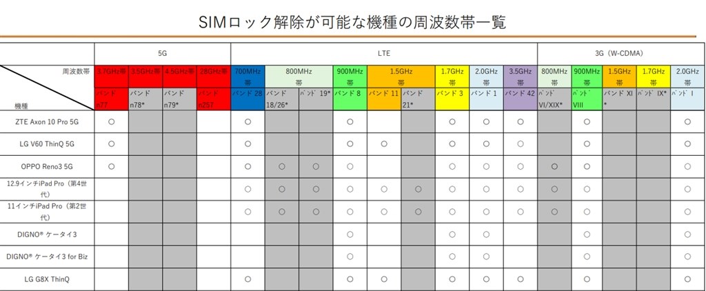 SIMカードタイプについて。』 LGエレクトロニクス LG G8X ThinQ