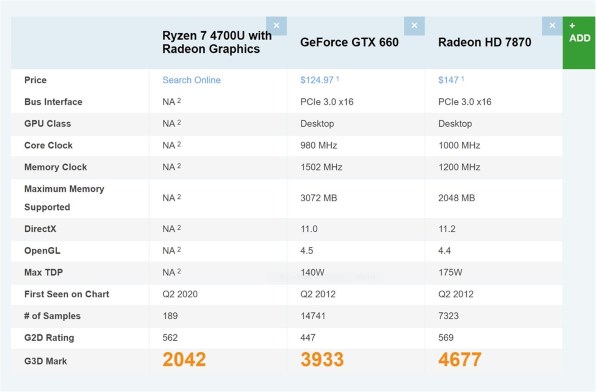 Lenovo IdeaPad Flex 550 AMD Ryzen 7・16GBメモリー・512GB SSD・14型