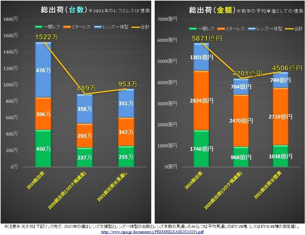 後継機は Canon Powershot G3 X のクチコミ掲示板 価格 Com