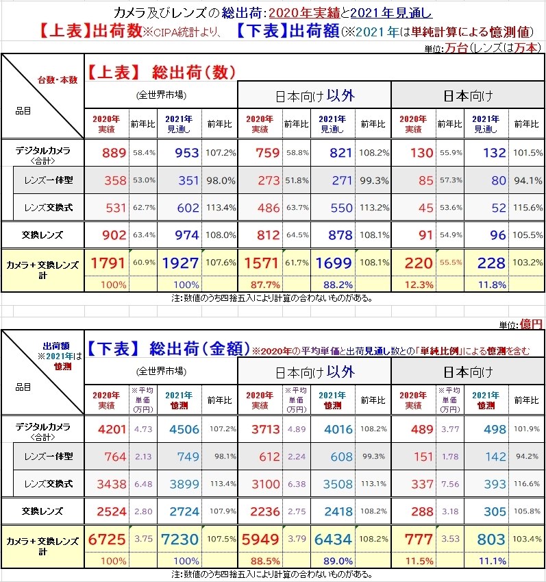 後継機は Canon Powershot G3 X のクチコミ掲示板 価格 Com