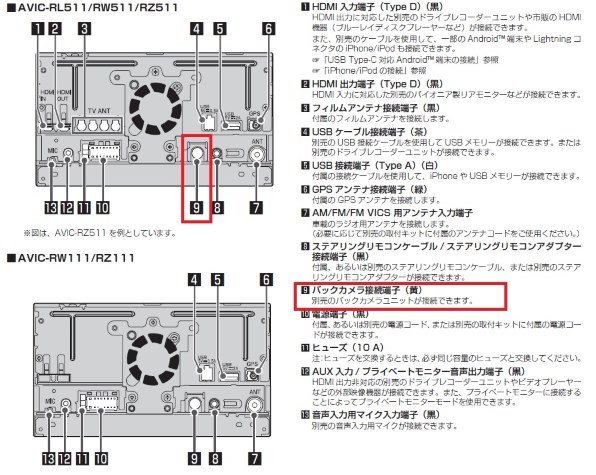 パイオニア ナビAVIC-RZ511