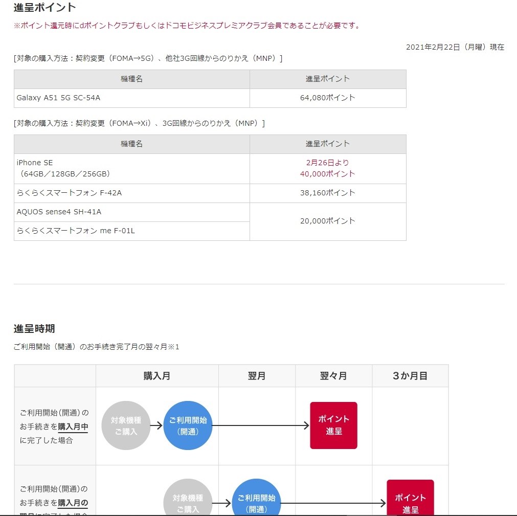 docomoオンラインショップ￥64080ポイント還元』 サムスン