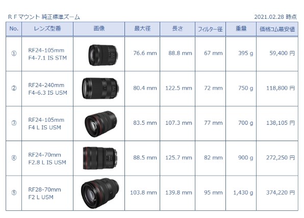 鏡胴の伸びについて』 CANON EF24-105mm F4L IS USM のクチコミ掲示板