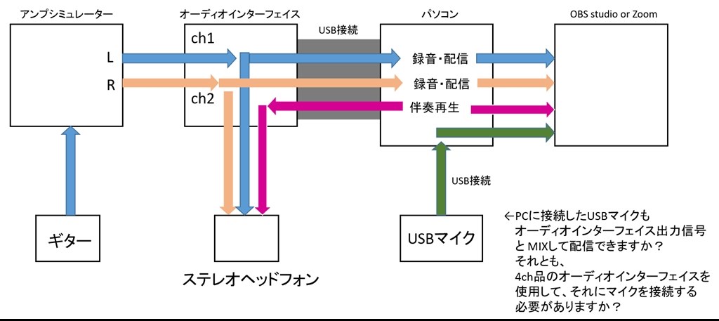 安い ur22 スピーカー 接続