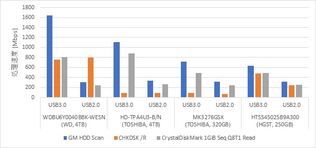 Chkdsk R の所要時間が妙に長い 東芝 Canvio Hd Tpa4u3 B ブラック のクチコミ掲示板 価格 Com