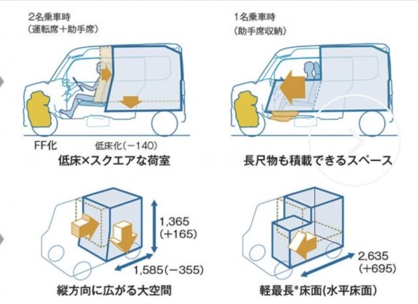 N Van荷物室の左右の出っ張り ホンダ N Van 商用車 のクチコミ掲示板 価格 Com