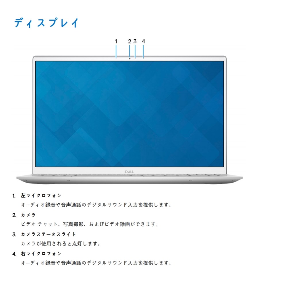 Web カメラ』 Dell Inspiron 15 5000 プレミアム Ryzen 5 4500U・8GB