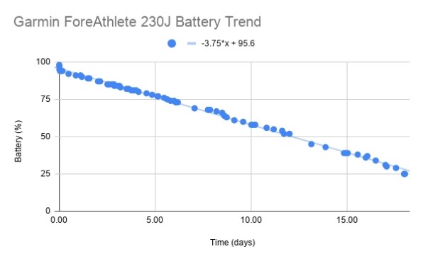 ガーミン ForeAthlete230J 価格比較 - 価格.com