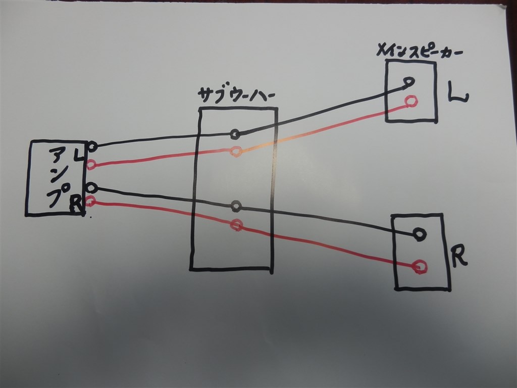 サブウーハーの追加 Triode Ruby のクチコミ掲示板 価格 Com