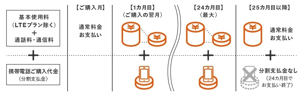 毎月割と2年契約 クチコミ掲示板 価格 Com