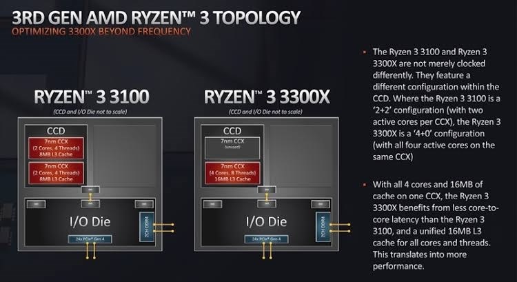 新品保証付 未開封　AMD Ryzen3 3300X CPU