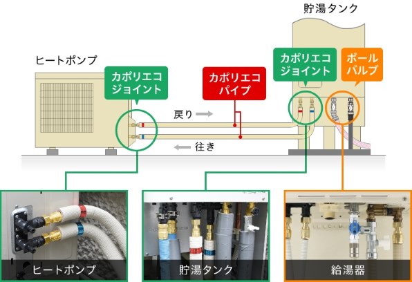 日立 エコキュート ナイアガラ出湯 フルオート 標準タンク 370L 日立 エコキュート ナイアガラ出湯 フルオート 標準タンク 370L