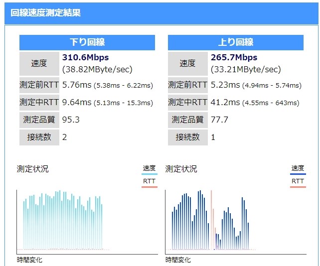 bbユニット コレクション ipv6パススルー