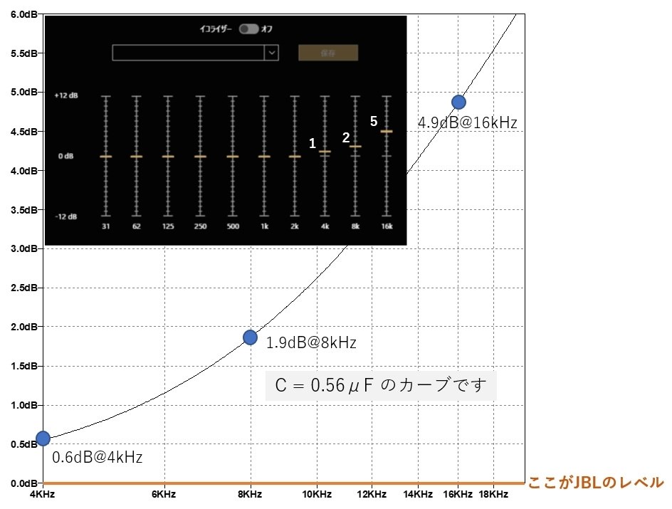 教えてください。JBL4306にスーパーツイターを繋げてみたい』 JBL 4306 [単品] のクチコミ掲示板 - 価格.com