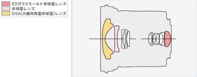 新たに８－２５/F4アナウンス。9-18に取って代わる？』 オリンパス M 