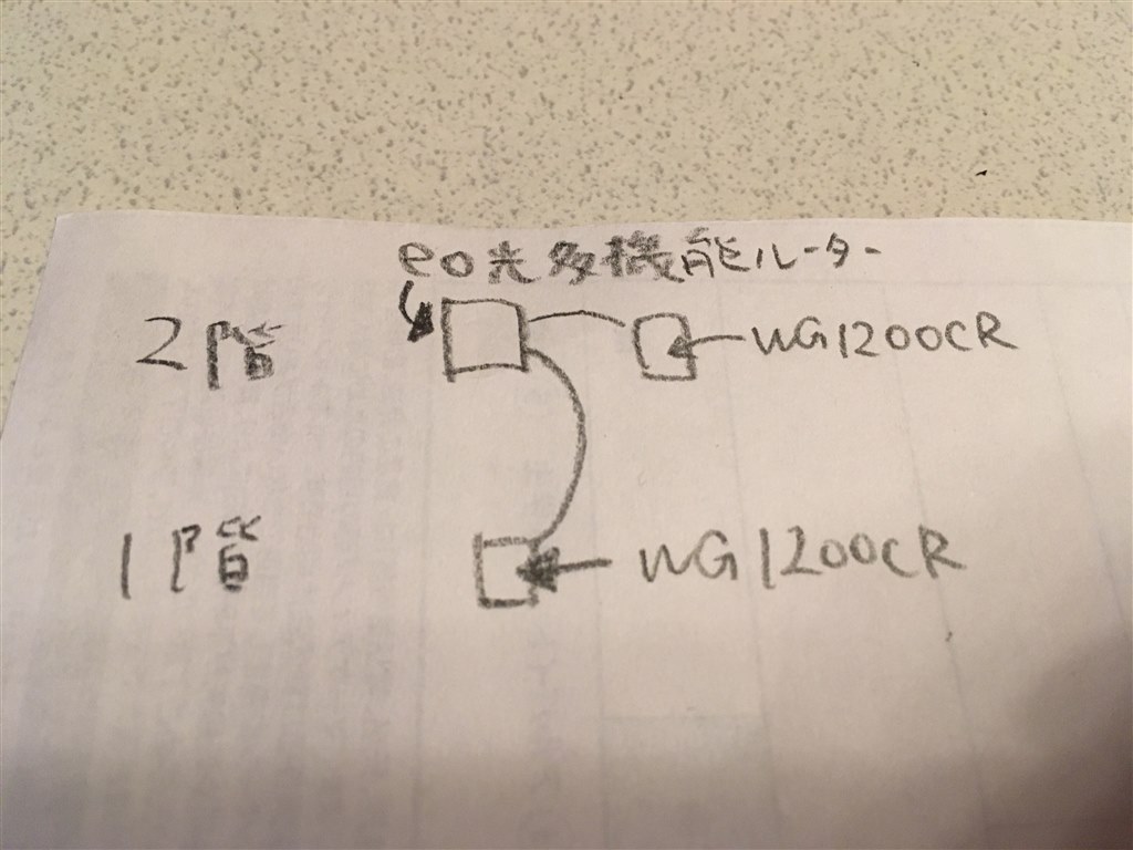 Eo光の多機能ルーター Rt 100への接続について Nec Aterm Wg2600hs2 Pa Wg2600hs2 のクチコミ掲示板 価格 Com