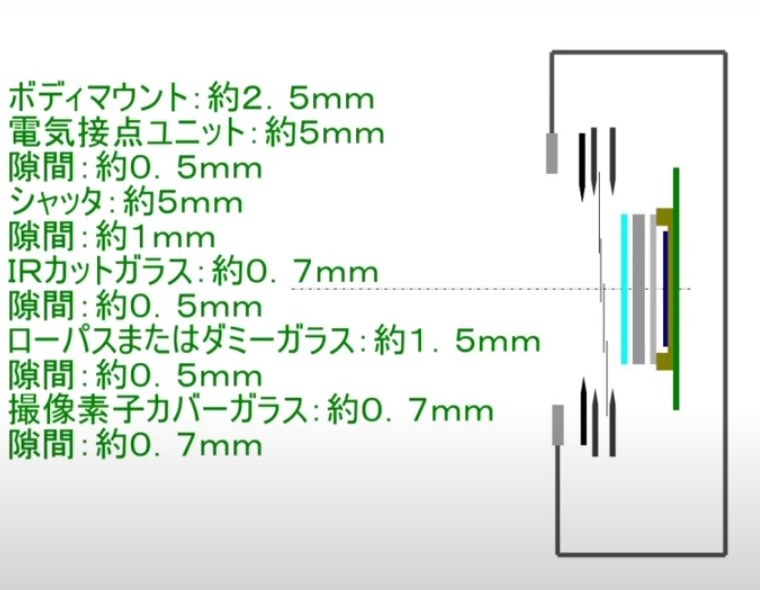 α7 III のシャッターの故障の問題でニューヨーク州で集団訴訟』 SONY