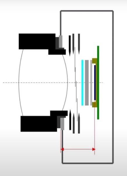 α7 III のシャッターの故障の問題でニューヨーク州で集団訴訟