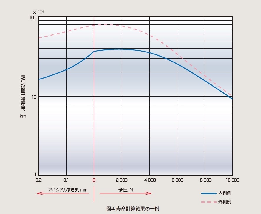 ハブベアリング交換 スバル フォレスター 12年モデル のクチコミ掲示板 価格 Com