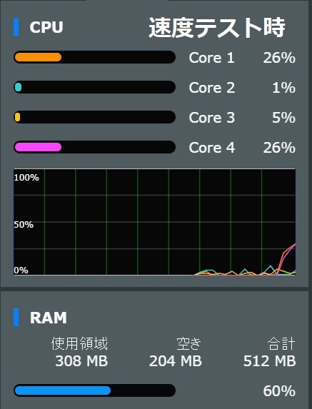 速度テストでは問題ないが動画視聴になると遅くなる Asus Rt Ax56u のクチコミ掲示板 価格 Com