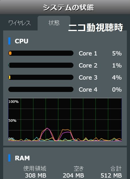 販売済み gmoとくとくbb 速度統計