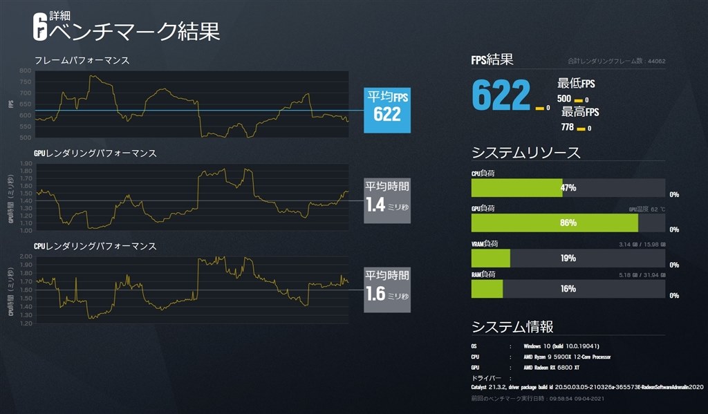 自作 ゲーミングpc グラフィックボードまたはcpu クチコミ掲示板 価格 Com