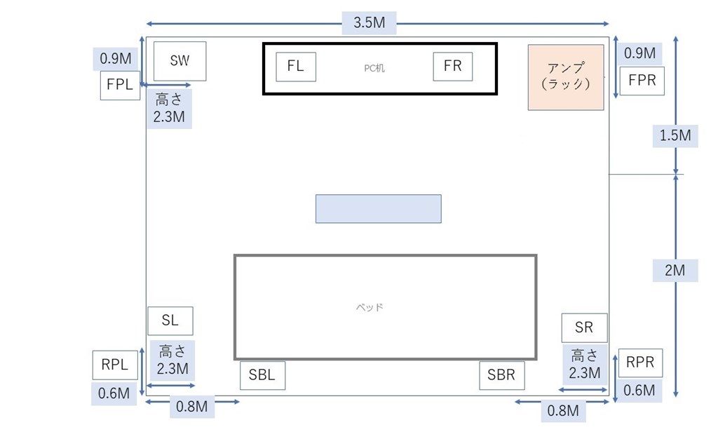 ☆ ３m×2 バイワイヤリング接続スピーカーケーブル OR AV サラウンドスピーカーなどにも : 【18％OFF】