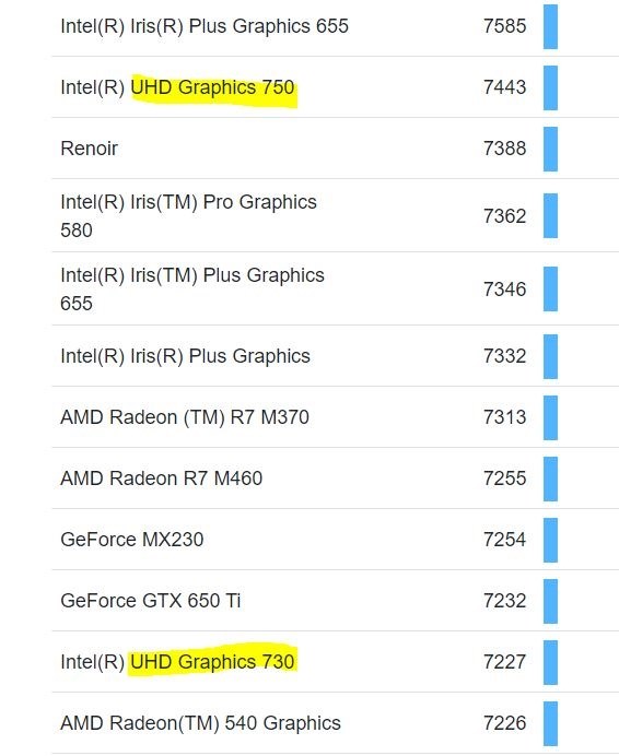 intel core i5 11400 動作未確認　値下げ不可 intel core i5 11400 動作未確認 値下げ不可 - メルカリ
