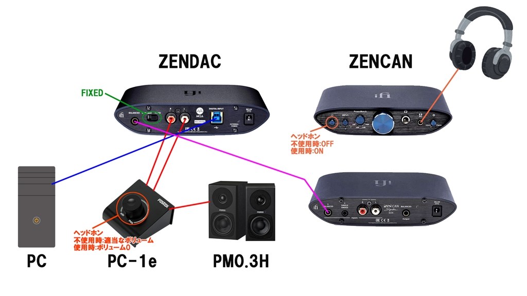 ifi audio zen dac v2 とzen can セット