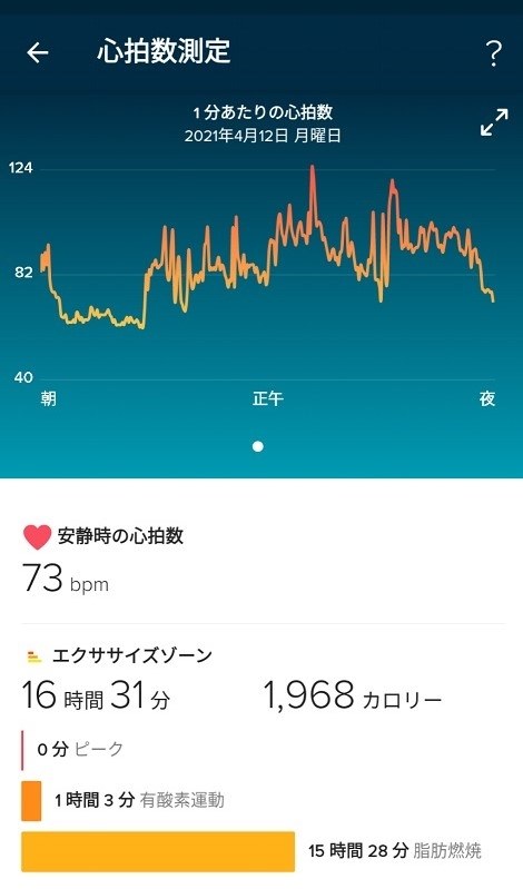 心拍計として Fitbit Fitbit Inspire 2 のクチコミ掲示板 価格 Com