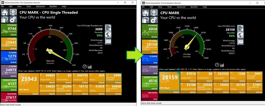 [動作確認済] i7-11700K + H570-PLUS + 8GBメモリ×4 Amazon | Intel CPU Core i7-7700 3.6GHz 8Mキャッシュ 4コア/8