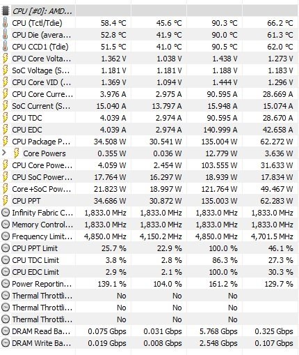5800X調教日記』 AMD Ryzen 7 5800X BOX のクチコミ掲示板 5800X調教日記』 AMD Ryzen 7 5800X BOX のクチコミ掲示板