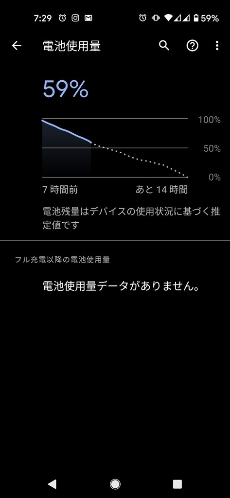 深夜のバッテリー大量消費について』 Google Google Pixel 4a SIM