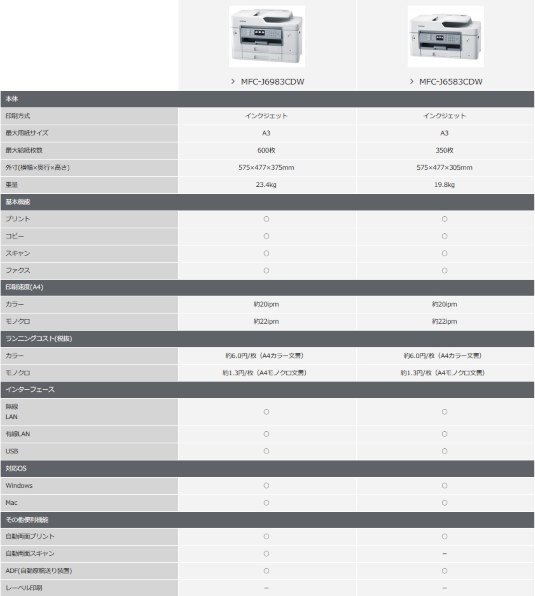 ブラザー プリビオ MFC-J6583CDW投稿画像・動画 - 価格.com