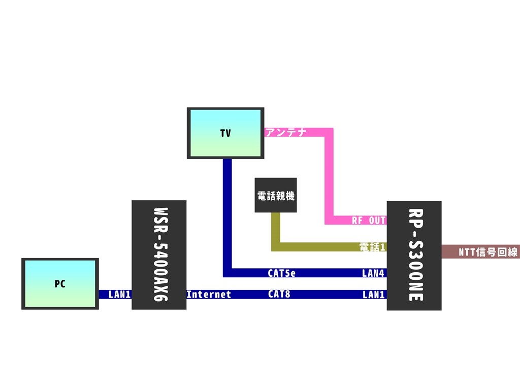 Internet が接続できない?』 バッファロー AirStation WSR