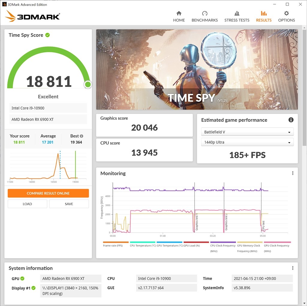 6000番RADEONは』 SAPPHIRE SAPPHIRE NITRO+ Radeon RX 6900 XT
